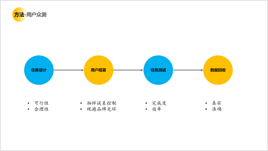 用户研究赋能用户体验建设 - 图10