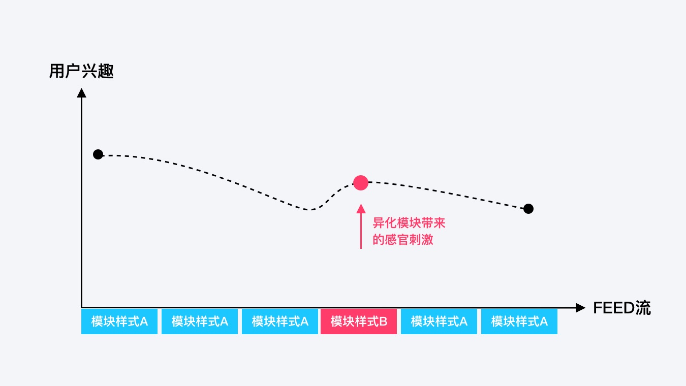QQ动漫实战改版案例 - 图23