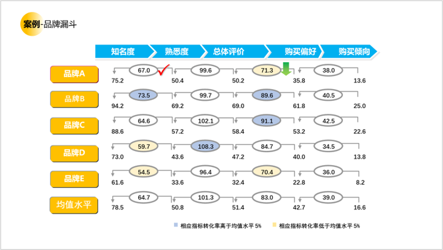 用户研究赋能用户体验建设 - 图29