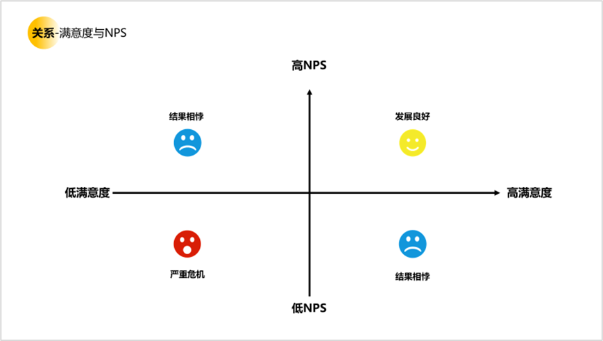用户研究赋能用户体验建设 - 图15
