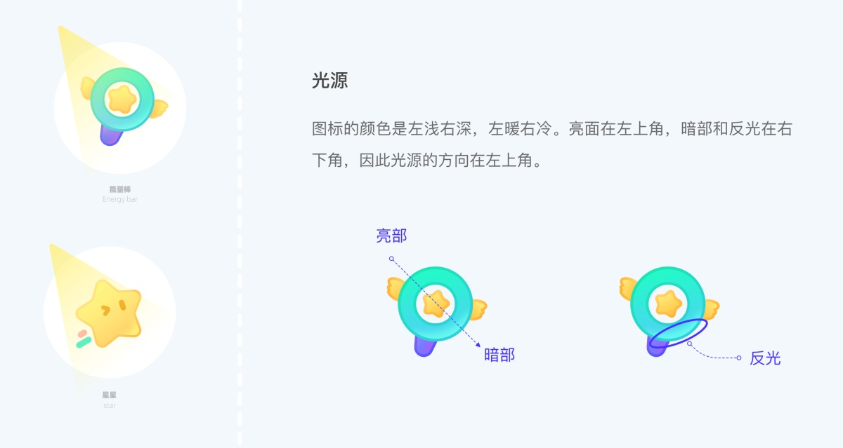 用一个实战案例，帮你掌握原创图标方法论（含源文件） - 图3