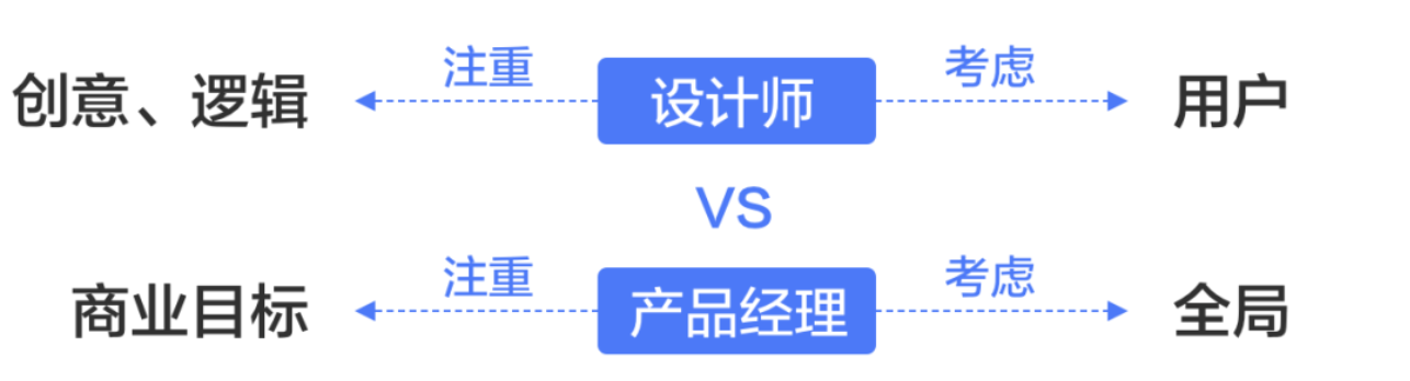 JDTD·分享-交互设计三板斧：思维、方法、工具（基础篇） - 图6