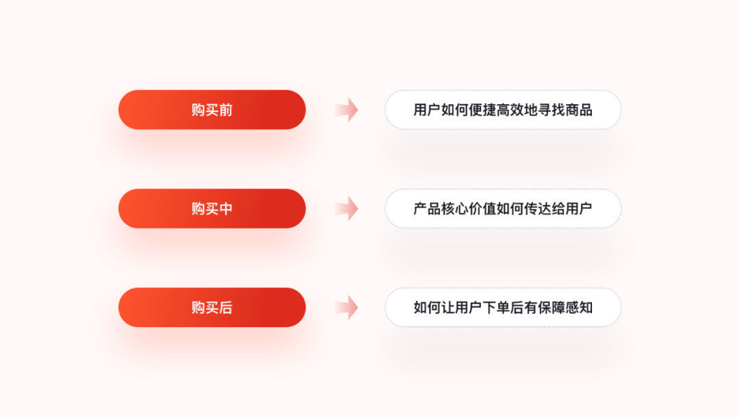 用一个实战项目，聊聊设计师如何发挥自身价值！ - 图3