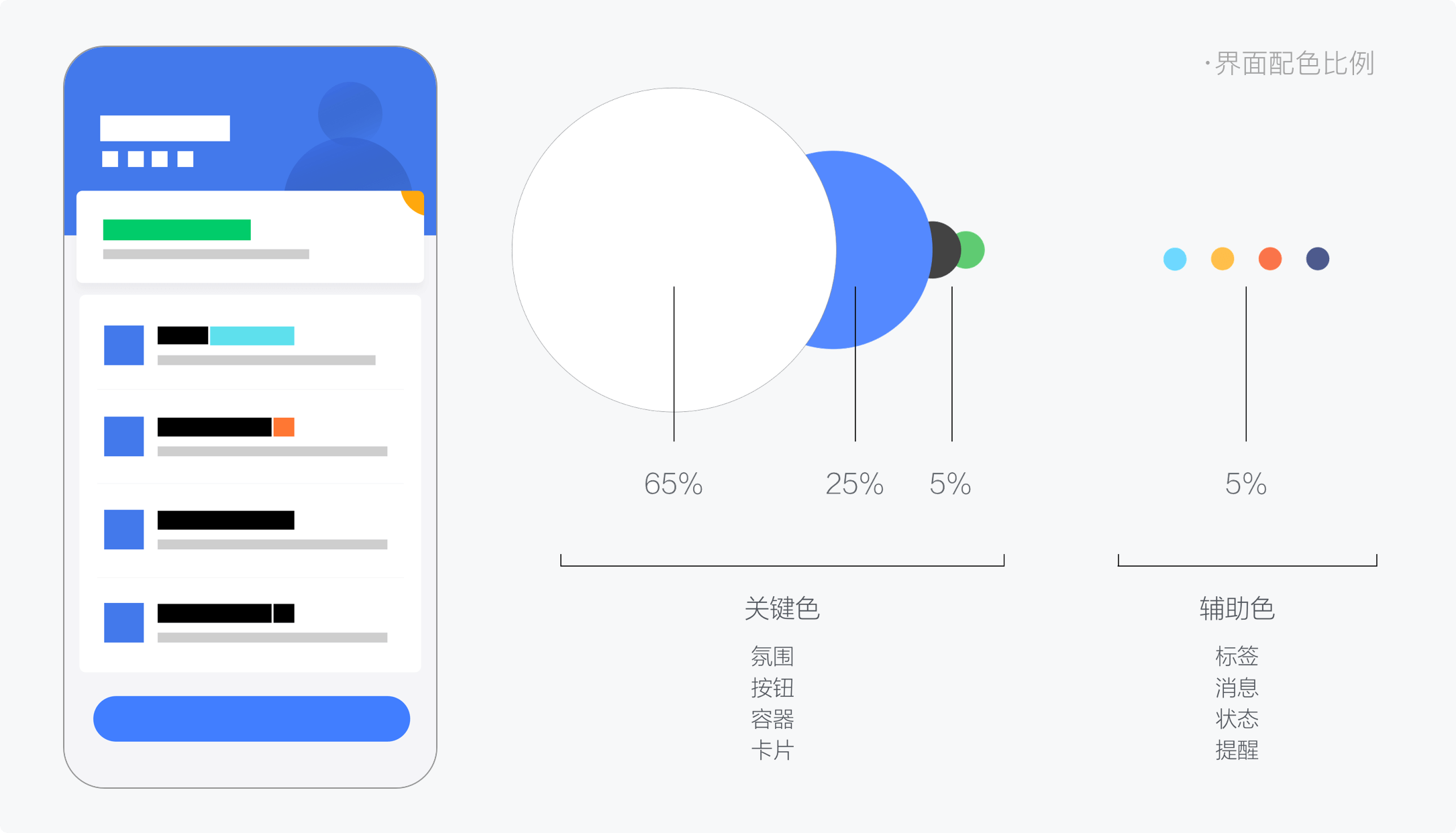 B端产品设计实录——途牛商旅全案塑造 - 图8