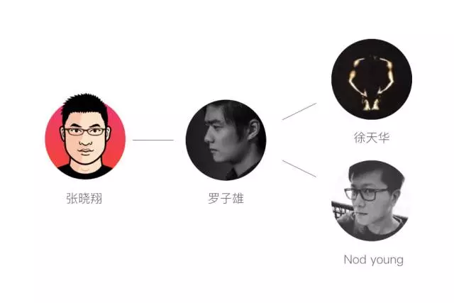 UI设计师如何自我提升设计力 - 图16