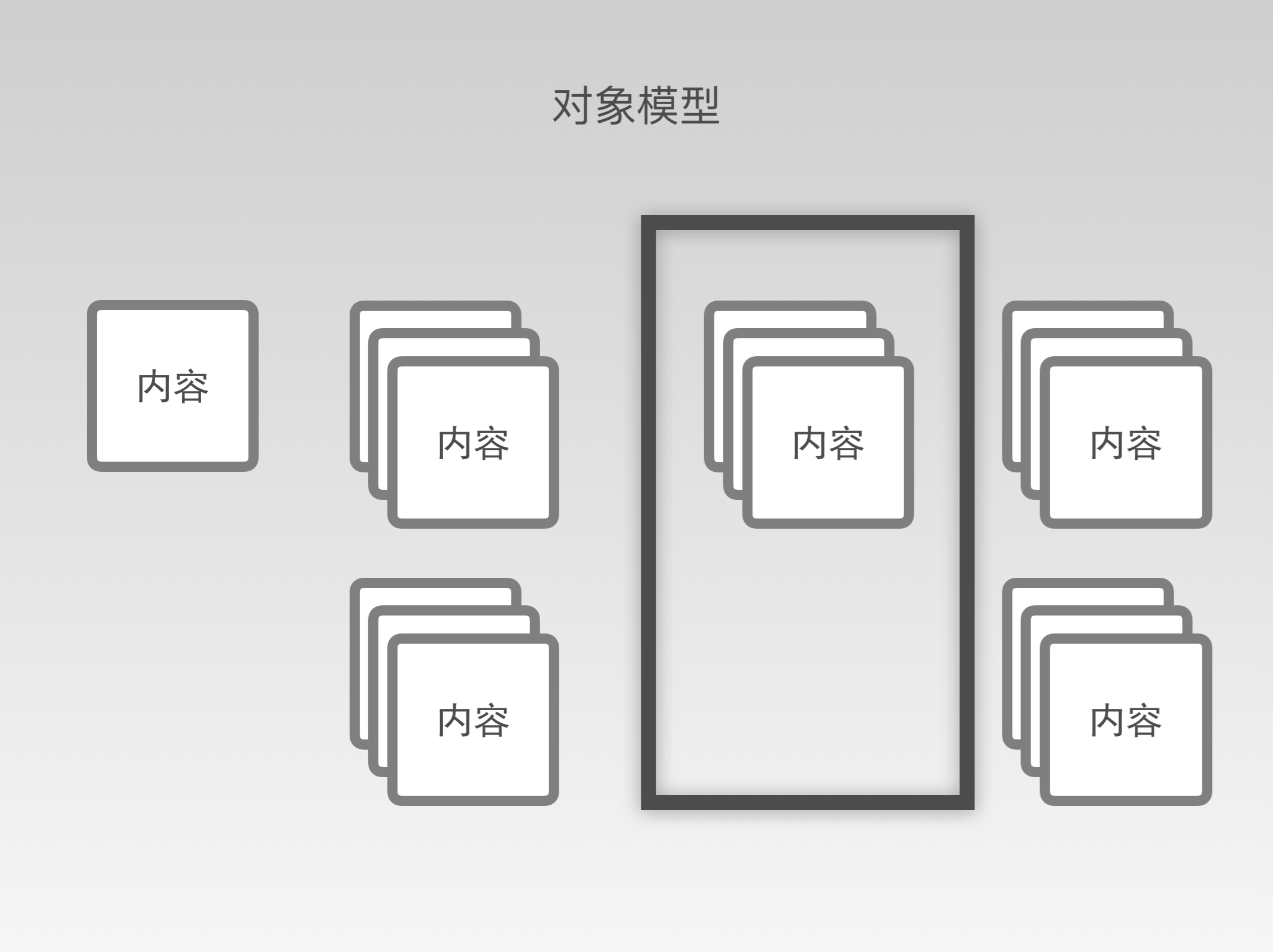 2.对象模型1-初识 - 图5