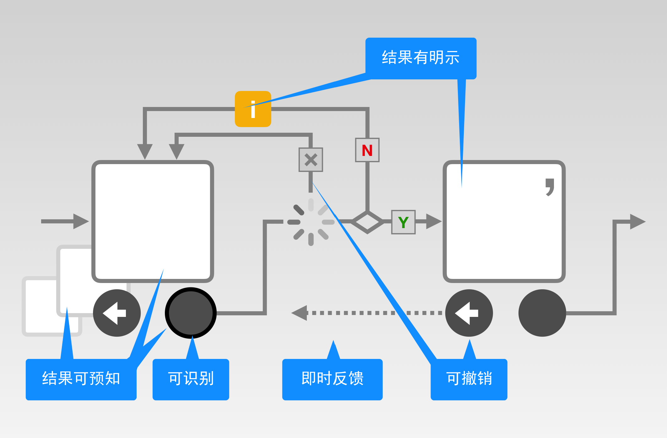 10.操作模型 - 图17