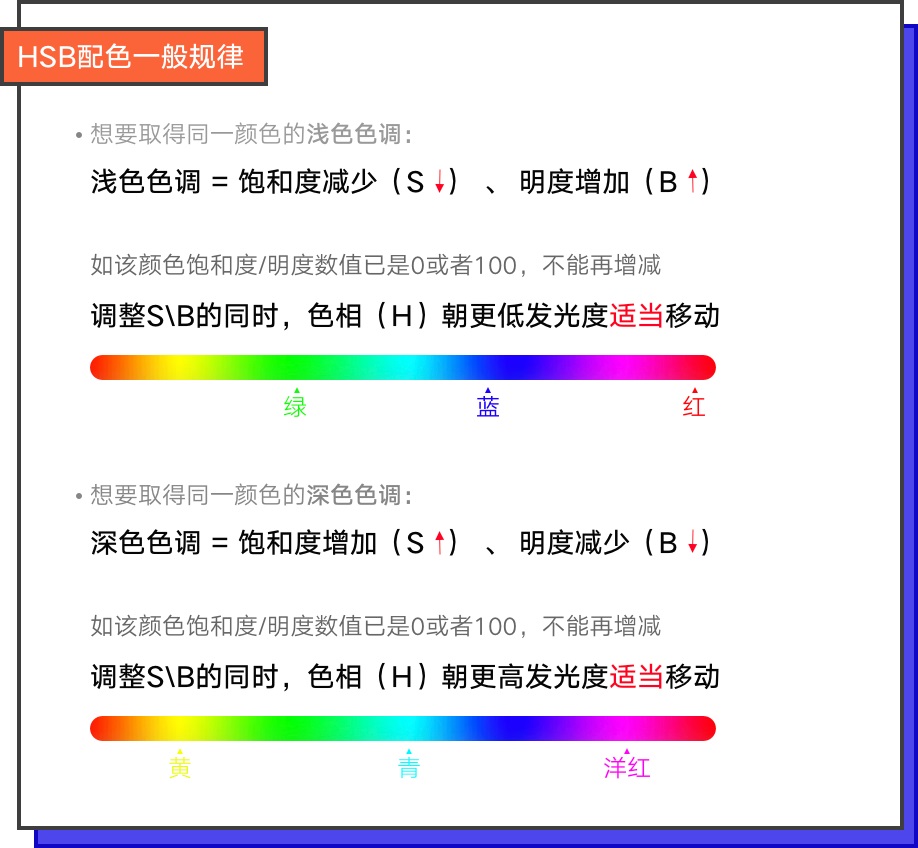 学会HSB色彩模式，让配色有理有据！ - 图16