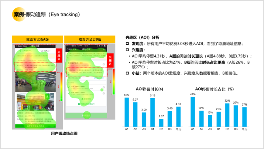 用户研究赋能用户体验建设 - 图9
