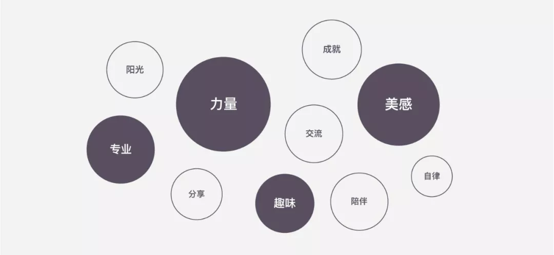 「Keep 插画体系」设计探索与应用 - 图6