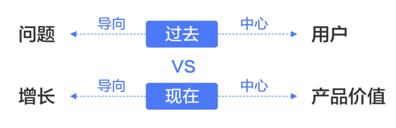 JDTD·分享-交互设计三板斧：思维、方法、工具（基础篇） - 图7