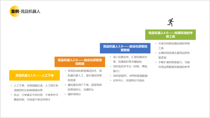 用户研究赋能用户体验建设 - 图32