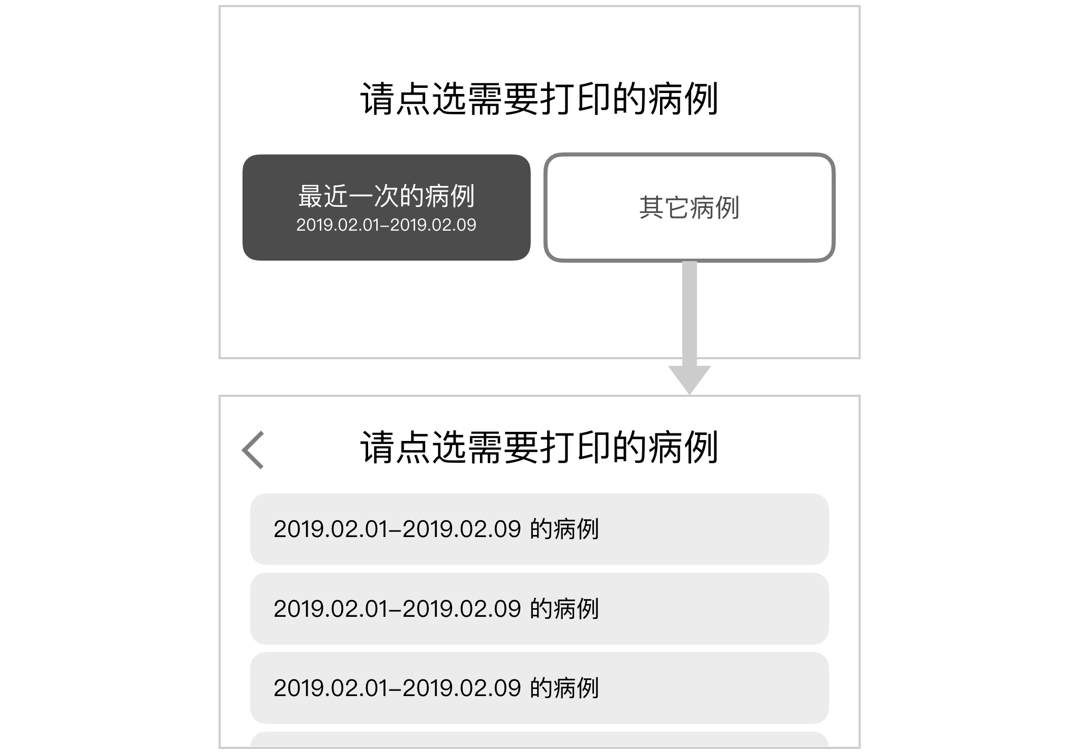 6.核心模型1-初识 - 图7