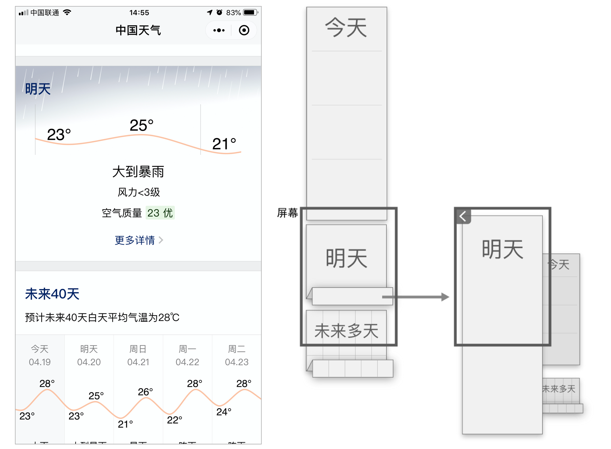 6.核心模型1-初识 - 图6