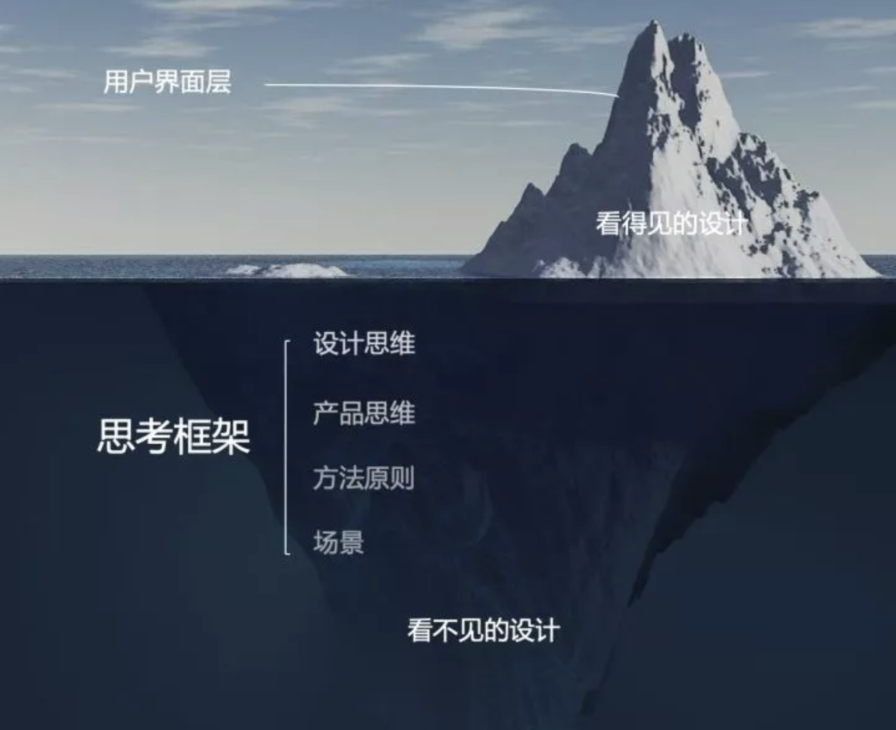 JDTD·分享-交互设计三板斧：思维、方法、工具（基础篇） - 图3
