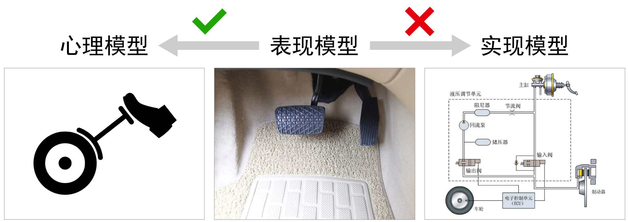 2. 心理模型 - 图4