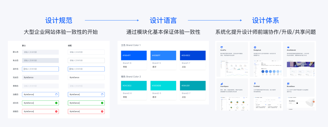 概念梳理——“设计体系”与“设计规范” - 图8