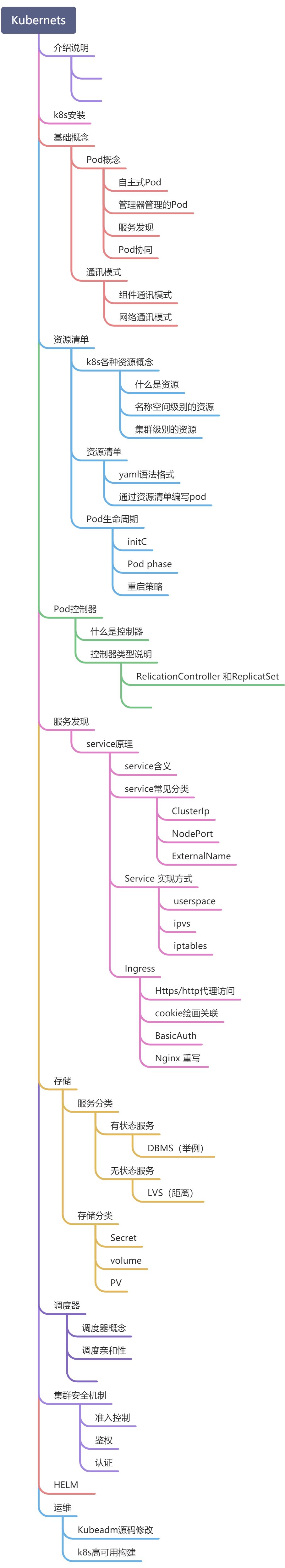 index - 图1