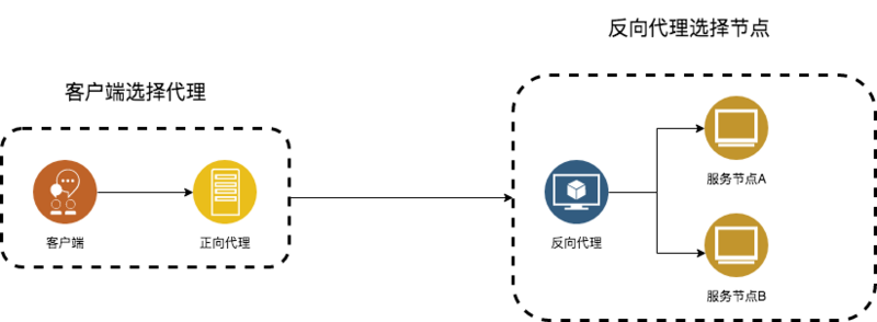 Nginx - 图2