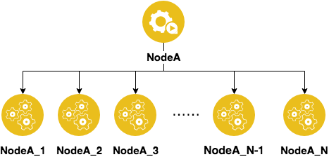 Nginx - 图4