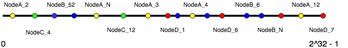 Nginx - 图5