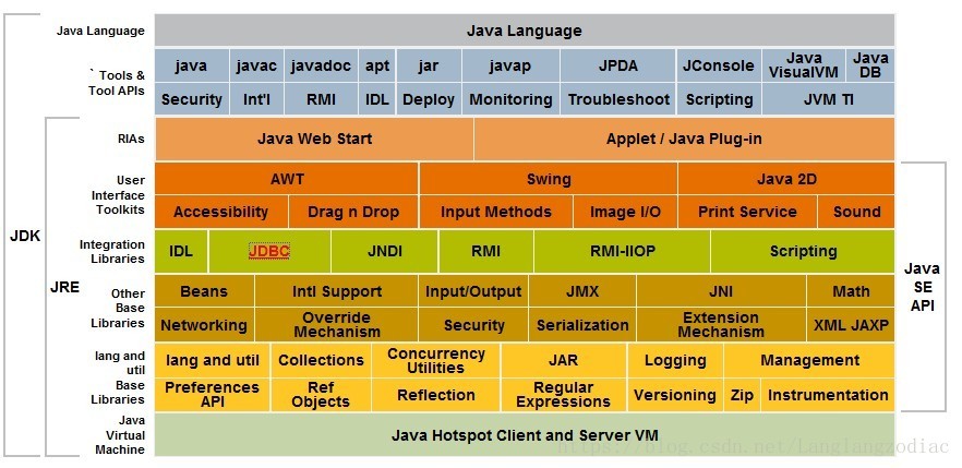 JDK、JRE、JVM区别 - 图2