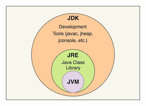 JDK、JRE、JVM区别 - 图1
