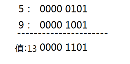 Java 位运算符 &、|、^、~、<<、>>、>>> - 图3