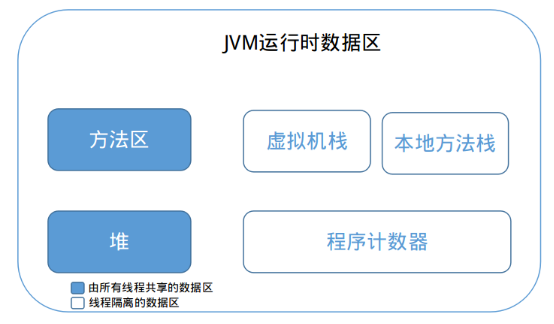 04_Java常用API - 图1