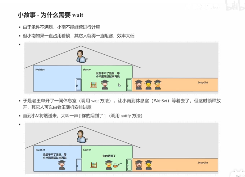 wait notify - 图1