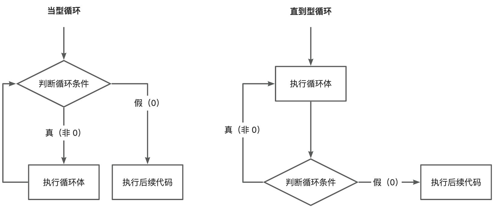 3. 控制语句 - 图18