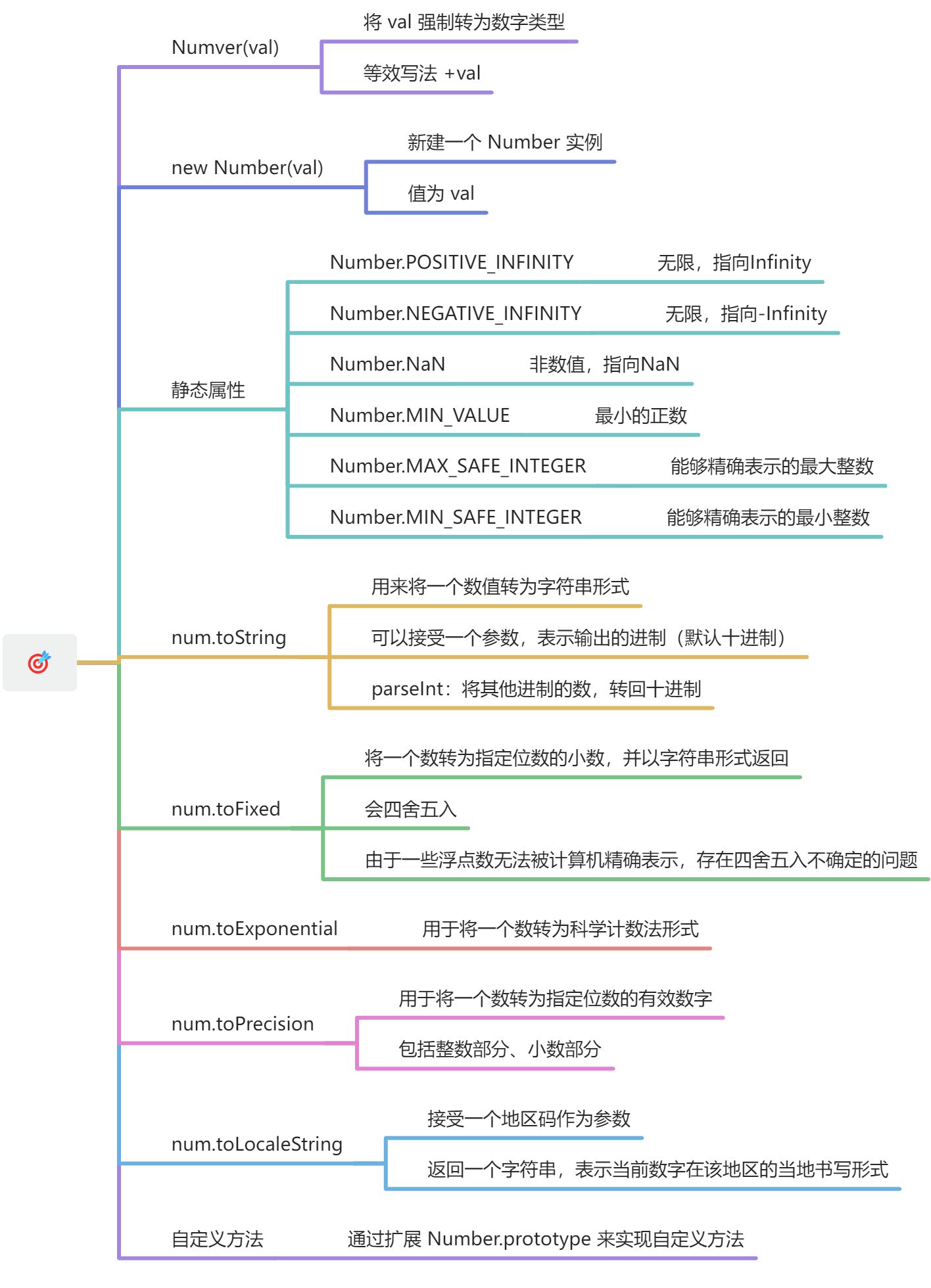 js Number 对象 - 图1