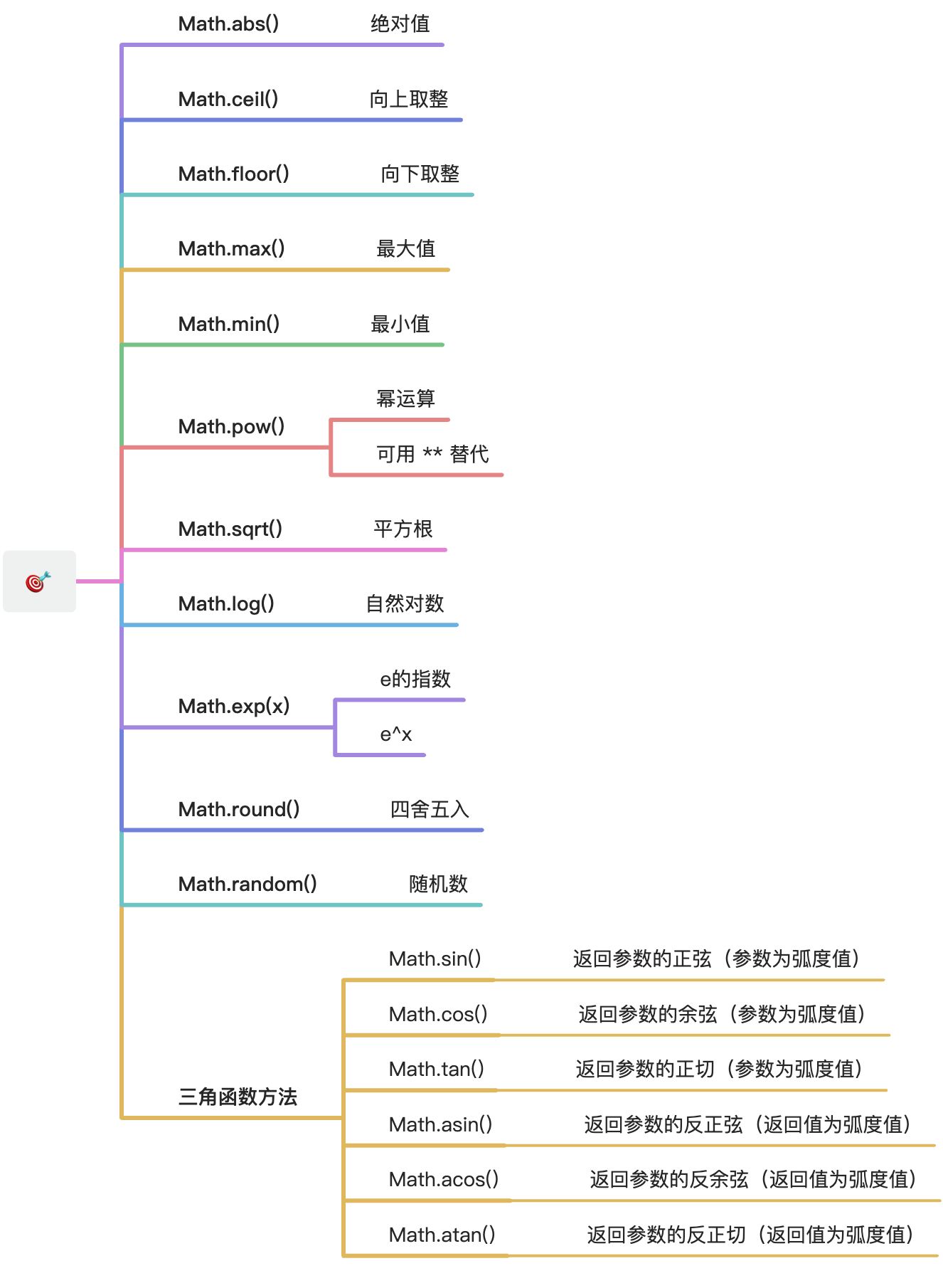 js Math 对象 - 图1
