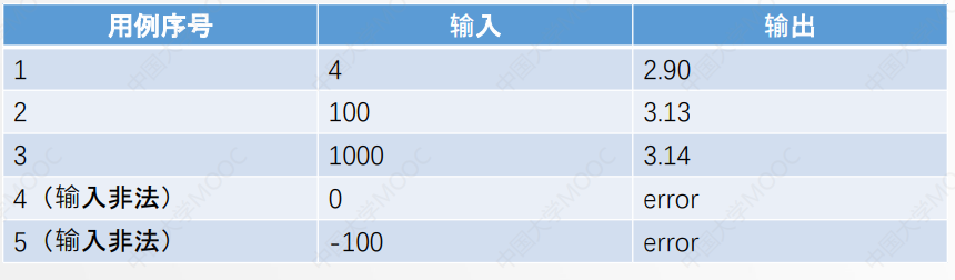 测试用例
