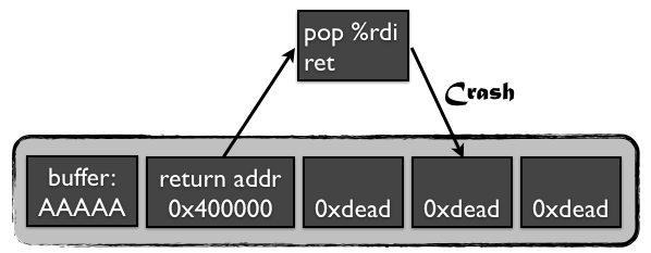 Intermediate ROP - 图6