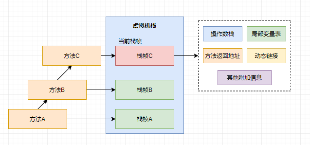 运行时数据区 - 图2