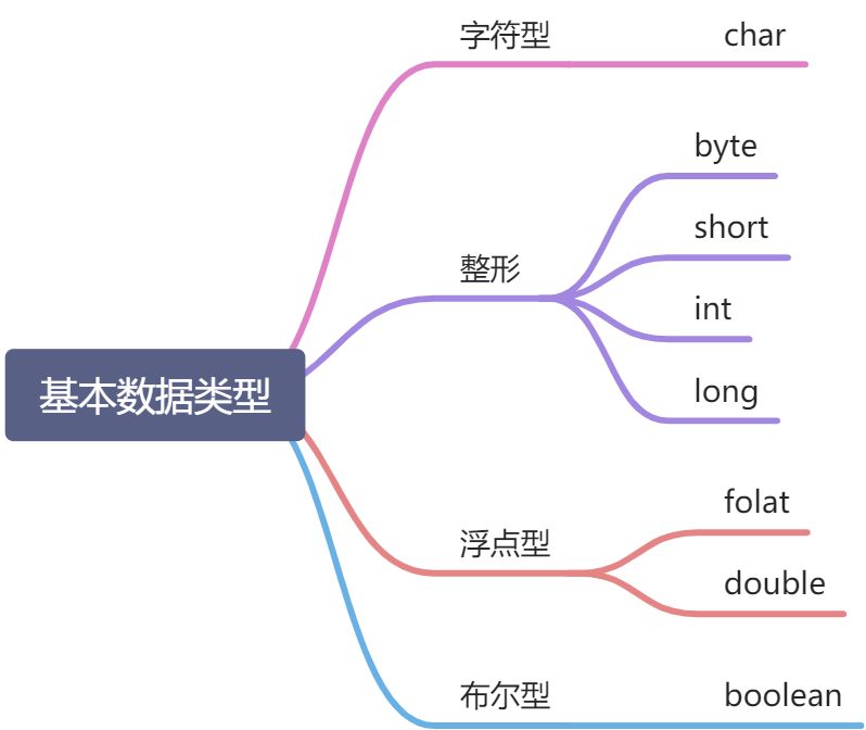 基本数据类型与包装类 - 图1