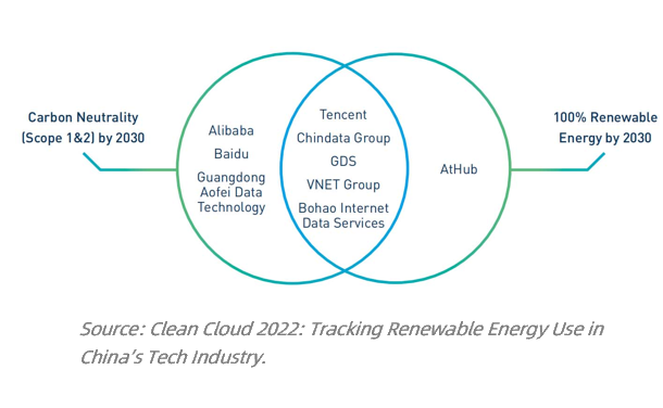 What Have We Done for Net Zero Emissions? - 图3