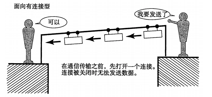 网络通讯 - 图2