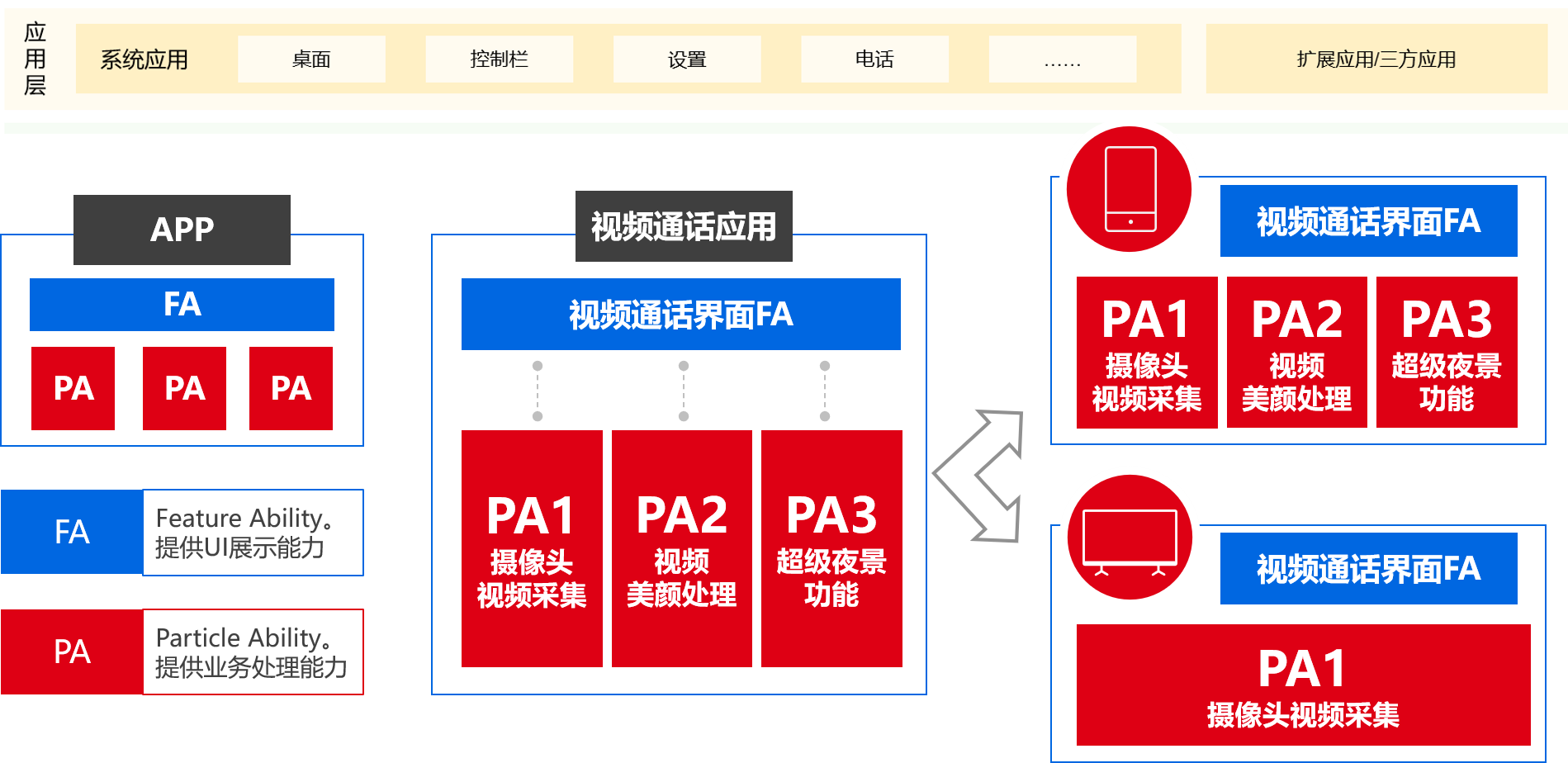 OpenHarmony - 图4