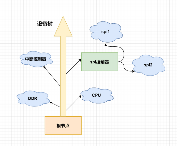 device_tree_01.png