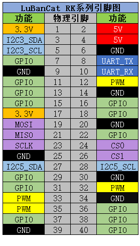 RK系列40Pin.png