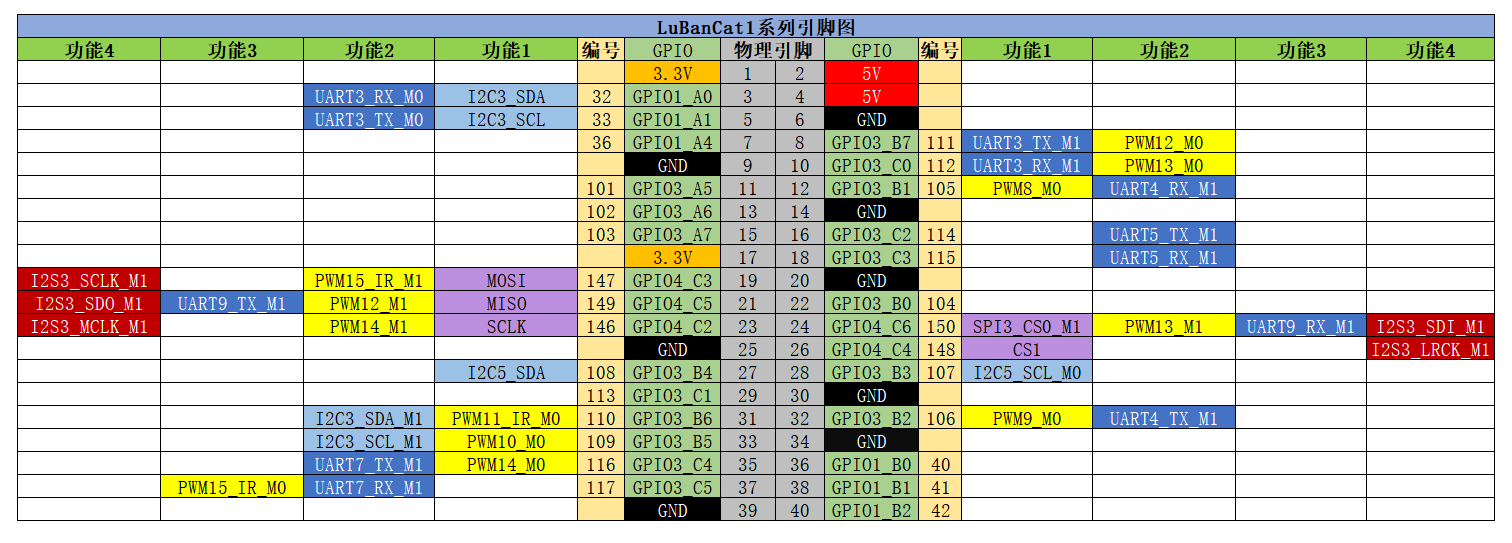 LubanCat1-40pin.png