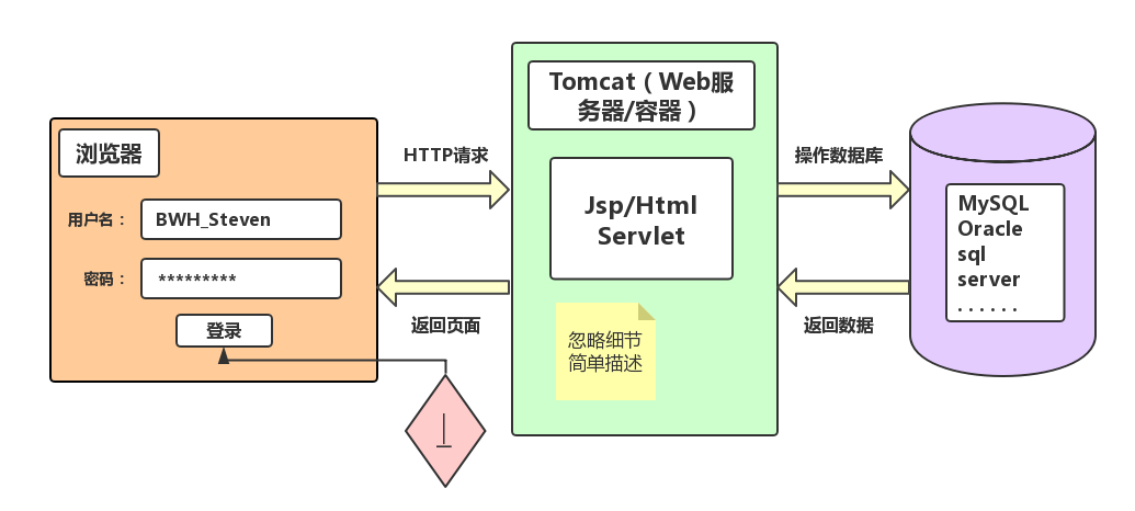 Tomcat.png