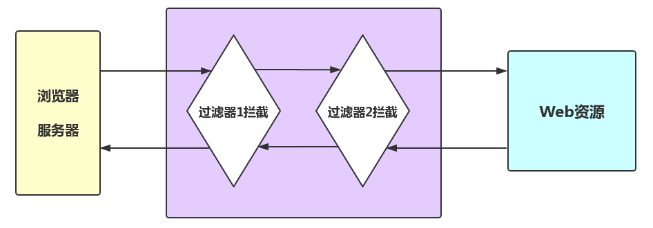 Filter链.png