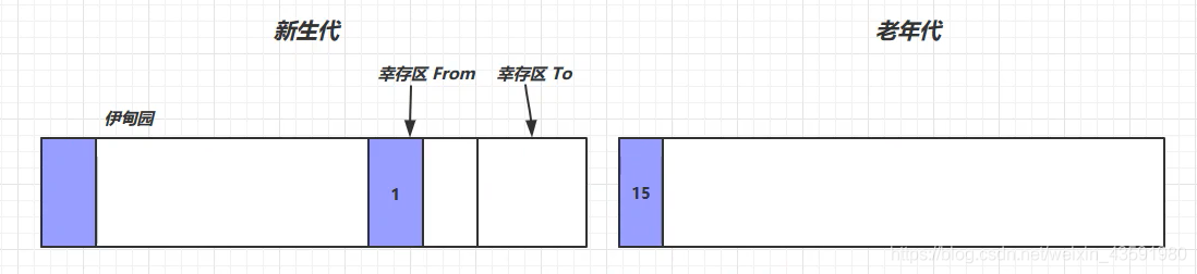 3 垃圾回收算法 - 图29