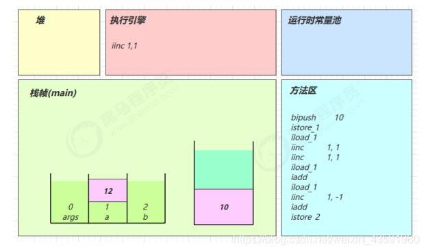6 运行时栈帧结构 - 图6