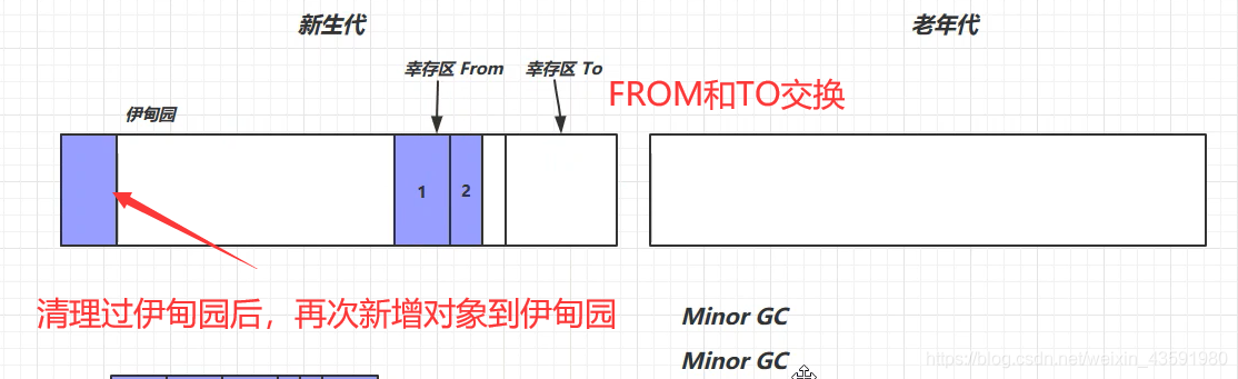 3 垃圾回收算法 - 图28