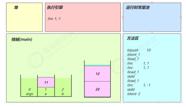 6 运行时栈帧结构 - 图10