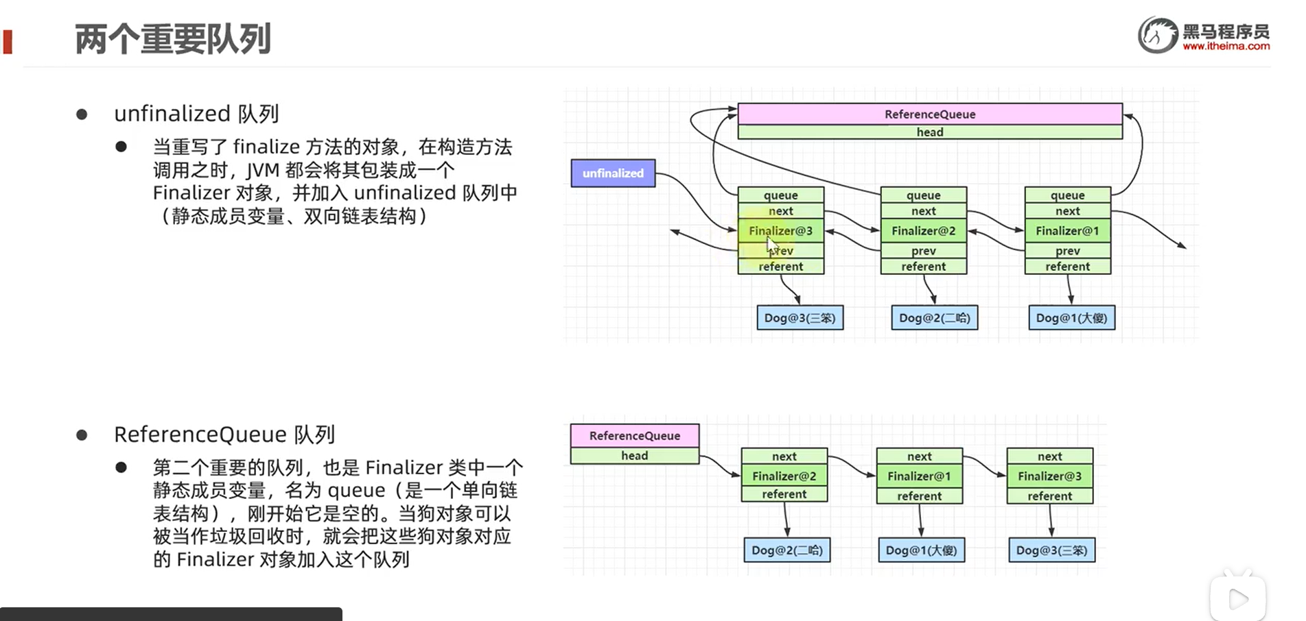 （小结）黑马 - 图27